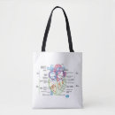 Buscar anatomía bolsos Corazón