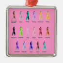 Buscar cáncer de pecho adornos Conciencia del cáncer