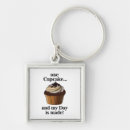 Buscar cupcake llaveros Dulce