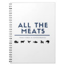 Buscar filete libretas Alimento