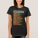 Buscar finance camisetas Bloqueo