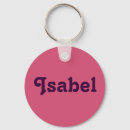 Buscar isabel Nombre