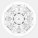 Buscar feng shui pegatinas Símbolo