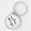 Buscar tenedores llaveros Comida