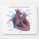 Buscar anatomía del corazón alfombrillas de raton Médico