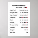 Buscar naipes posters Póker