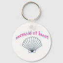 Buscar alcohol llaveros Playa