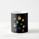 Buscar sistema solar tazas Ciencia