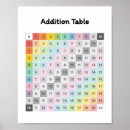 Buscar multiplicación posters Niños