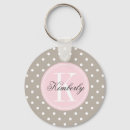 Buscar topo llaveros Monograma