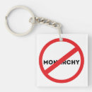 Buscar monarquia llaveros Inglaterra