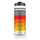 Buscar meteorólogo tazas Para todos