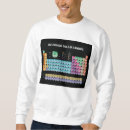 Buscar tabla periódica sudaderas Geek