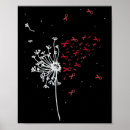 Buscar conciencia del vih posters Ayudas