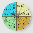 Buscar ingeniero relojes de pared Fórmula