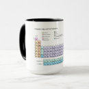 Buscar tabla periódica de los elementos tazas General y unisex