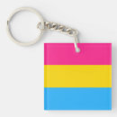 Buscar bandera pansexual llaveros 1 ᵉʳ burla