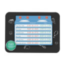 Buscar horno imanes Temperatura del horno