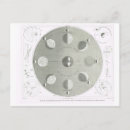 Buscar fases de la luna postales 4 º luna