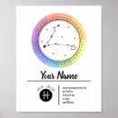 Buscar pisces arte Horoscope