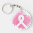Buscar sobres llaveros Rosa