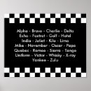 Buscar alfabeto fonético posters Policía