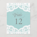 Buscar puerta azul postales Para ella