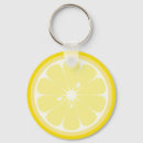 Buscar correa llaveros Amarillo