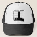 Buscar sin dedos gorras Divertido