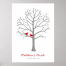 Buscar huellas dactilares posters Moderno