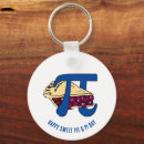 Buscar símbolo del pi llaveros 14 de marzo