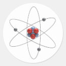 Buscar atom pegatinas Tecnología