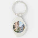 Buscar baviera llaveros Viajar