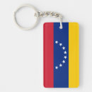 Buscar venezuela llaveros Marcar