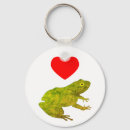 Buscar ranas llaveros Amo las ranas