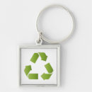 Buscar reciclar llaveros Ecología