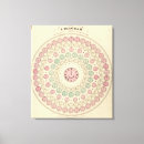 Buscar diagrama lienzos Color