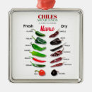 Buscar jalapeno adornos Chiles