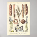 Buscar pan posters Francés