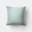 Buscar blue chevron cojines Aqua