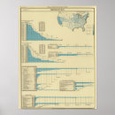 Buscar estimada posters Mapa