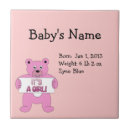 Buscar dibujo animado azulejos Chica