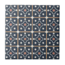 Buscar círculos azulejos Abstracto