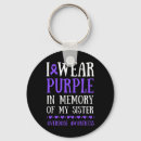 Buscar desgaste llaveros Hermana