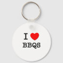 Buscar bbqs Barbacoas
