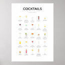 Buscar mi generación posters Bebidas