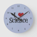 Buscar átomo relojes de pared Ciencia