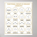 Buscar química orgánica posters Alcalino