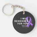 Buscar alzheimer llaveros Apoyo