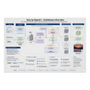 Buscar programación informática posters Software